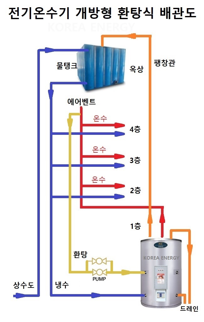 HOT WATER PIPING open return type-KOREA ENERGY.jpg